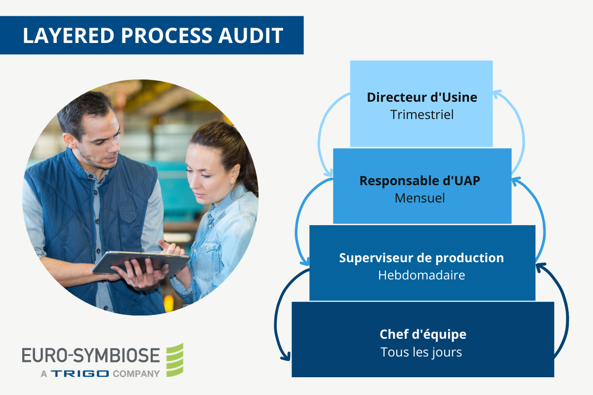 l-audit-lpa-layered-process-audit-euro-symbiose